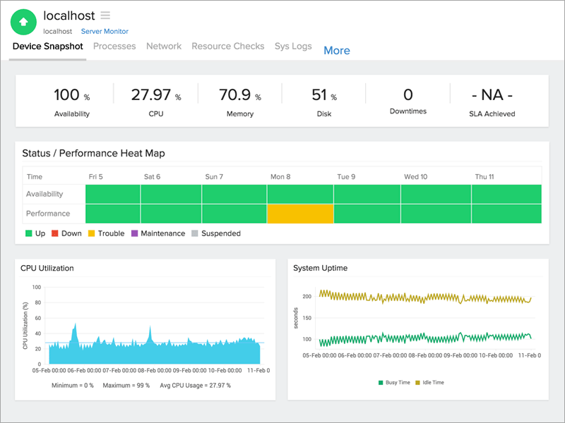 FreeBSD Monitor概述。 FreeBSD Monitor概述