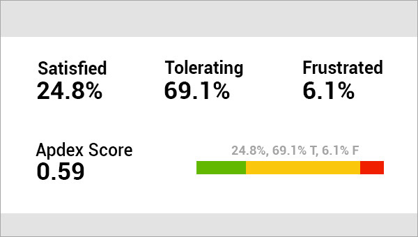 apdex-score满意度栏 apdex-score满意度栏