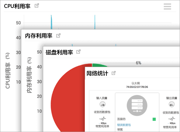 服务器性能指标 服务器性能指标