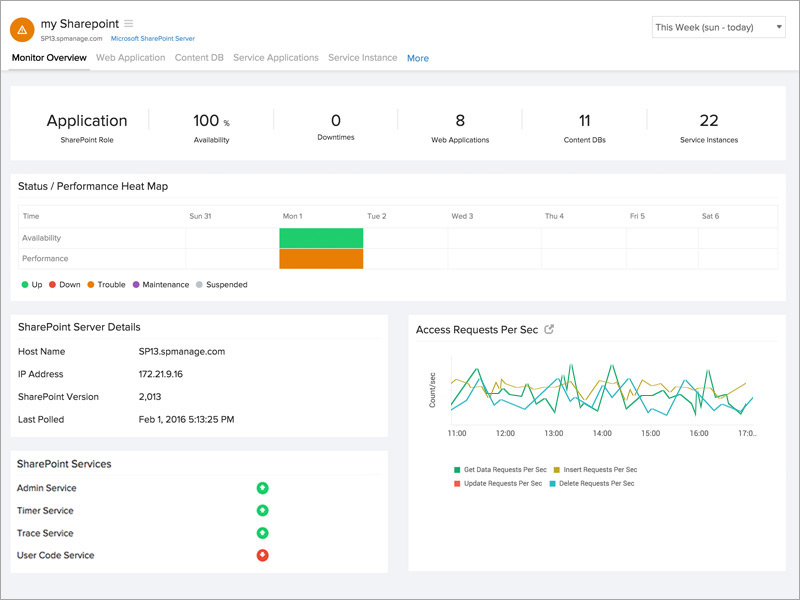 SharePoint监视器概述 SharePoint监视器概述