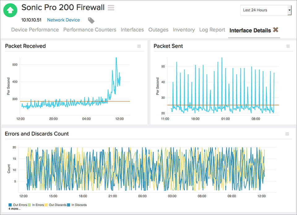  SonicWall Network Monitoring tool